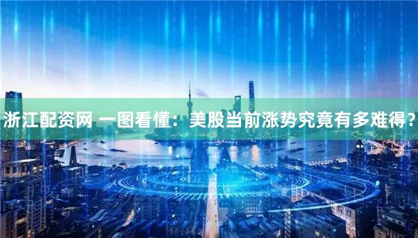 浙江配资网 一图看懂：美股当前涨势究竟有多难得？